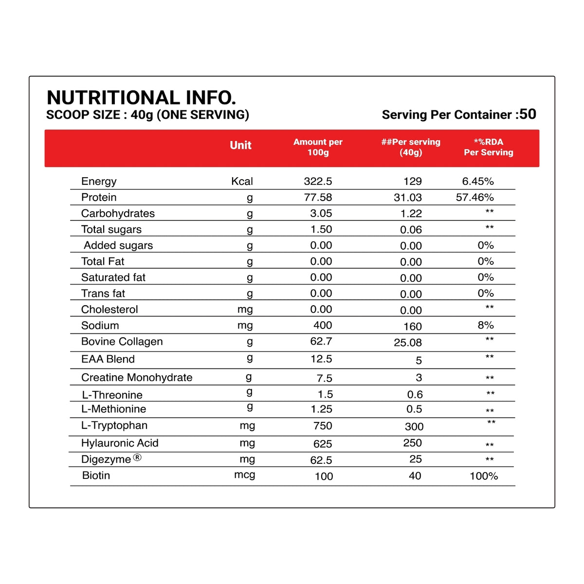 Protein Peptide | Hydrolyzed Bovine Collagen Protein - Strong Nation Supps
