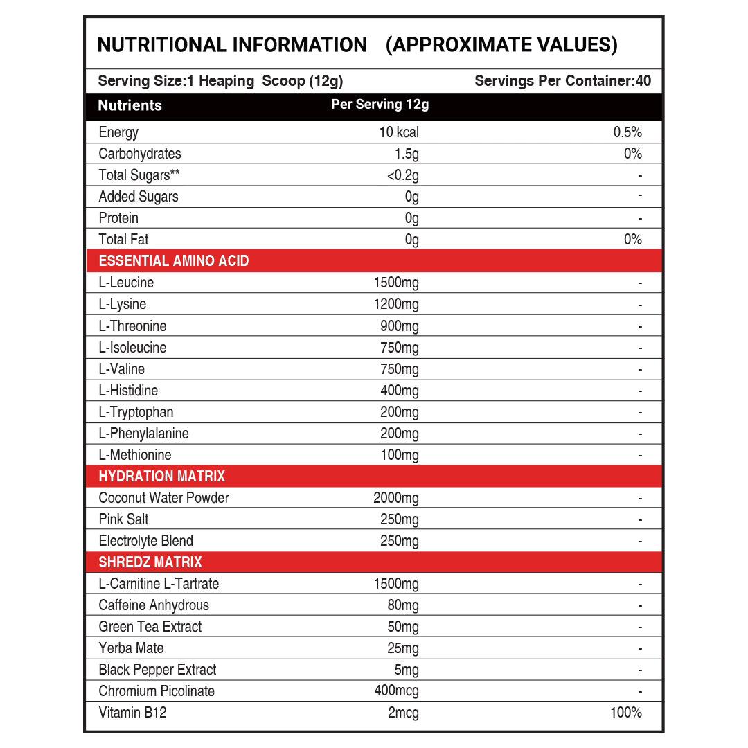 EAA_SHREDZ_SUPPLEMENT_FACT - Strong Nation Supps