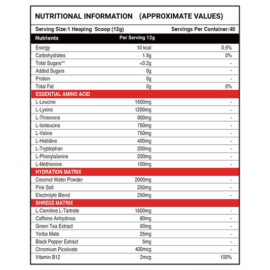 EAA_SHREDZ_SUPPLEMENT_FACT - Strong Nation Supps