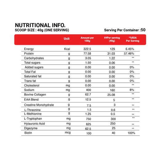 Protein Peptide | Hydrolyzed Bovine Collagen Formula - Strong Nation Supps