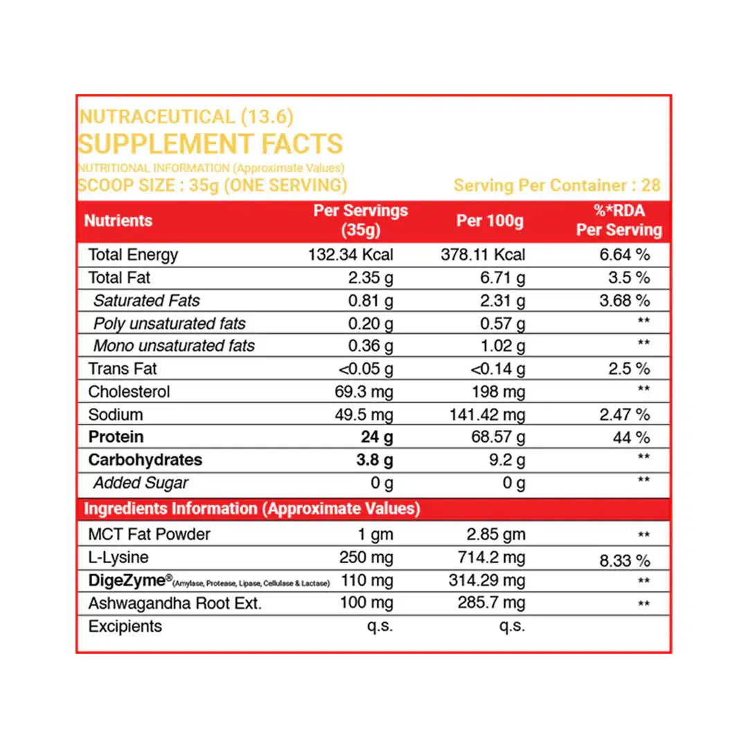wheylabel - Strong Nation Supps